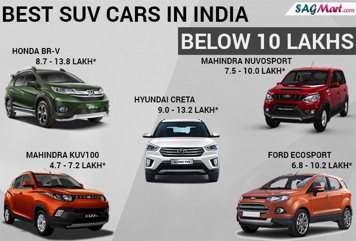You are currently viewing SUV to buy under 10 Lakh